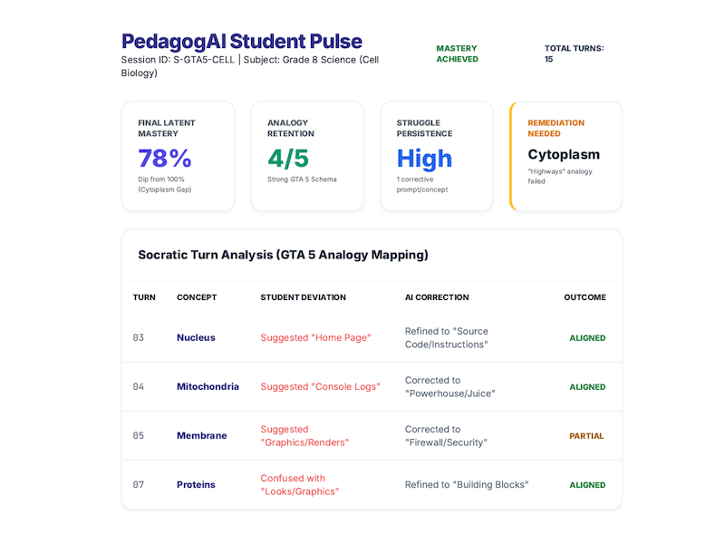 Education Dashboard